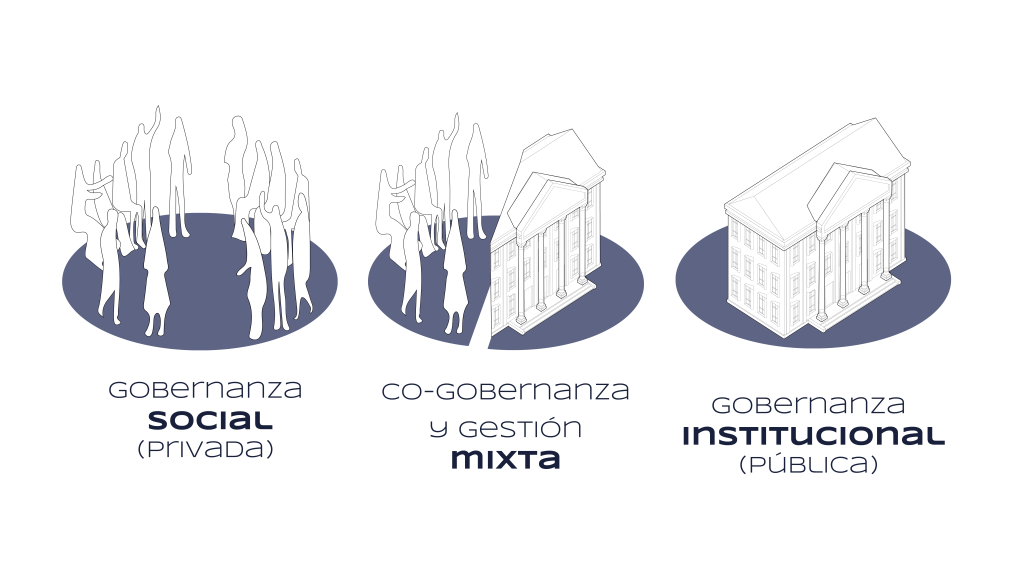 La dimensión social y de gestión en la activación de locales para usos comunitarios