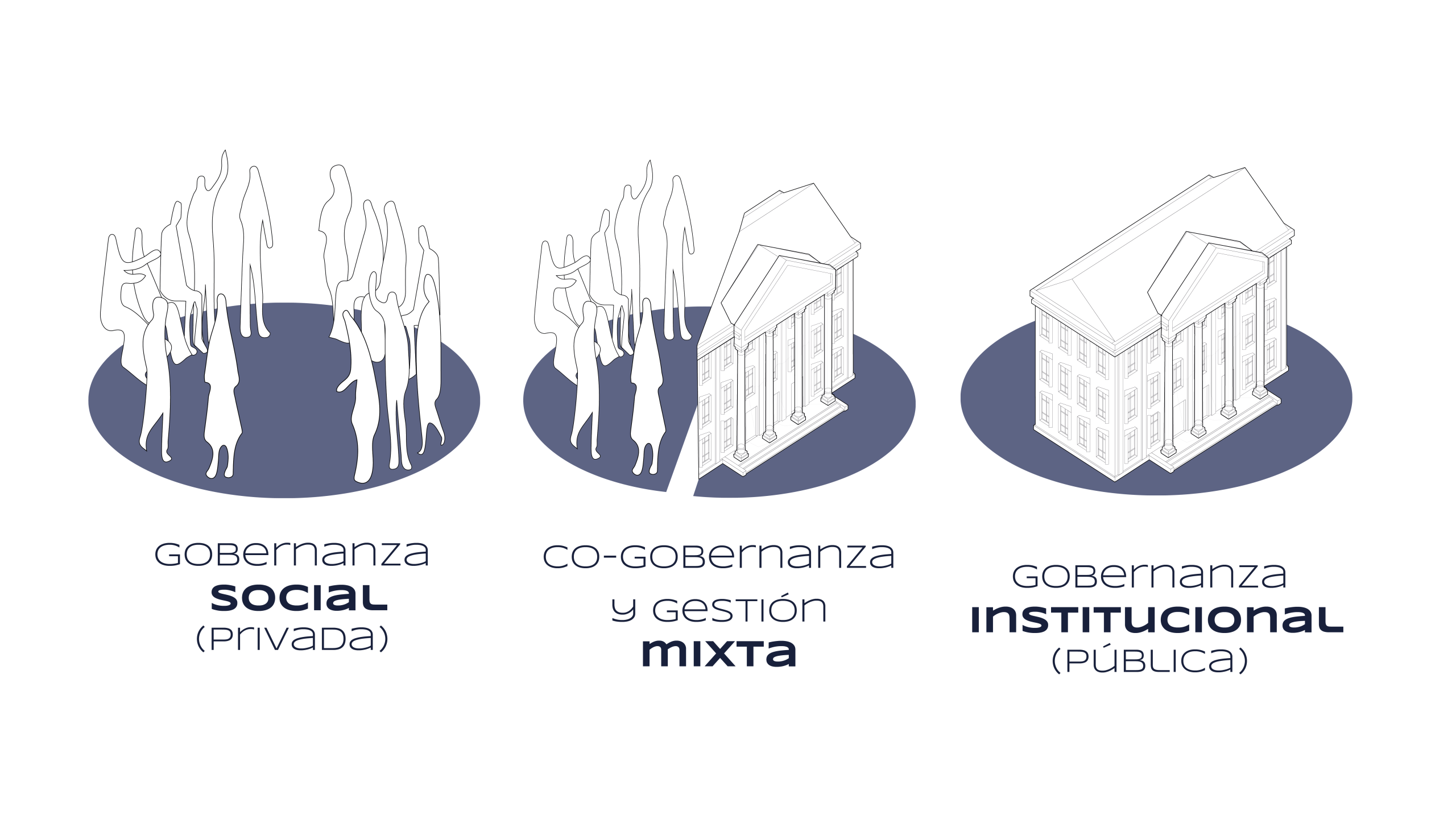 La dimensión social y de gestión en la activación de locales para usos comunitarios